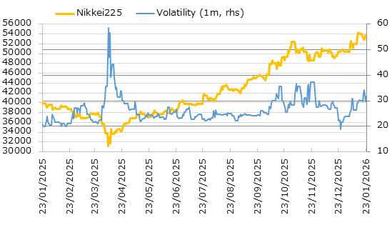 直近1年の日経平均株価とインプライド・ボラティリティの推移