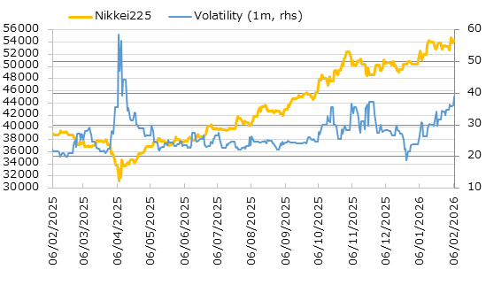 直近1年の日経平均株価とインプライド・ボラティリティの推移
