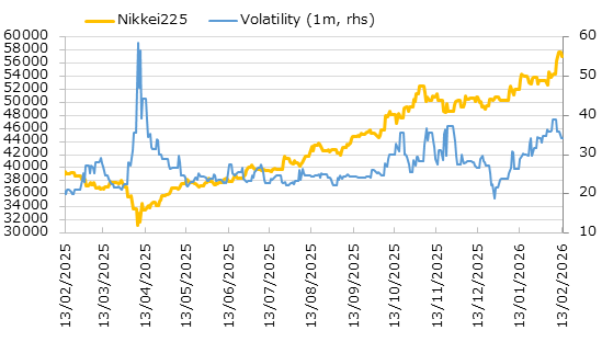 直近1年の日経平均株価とインプライド・ボラティリティの推移
