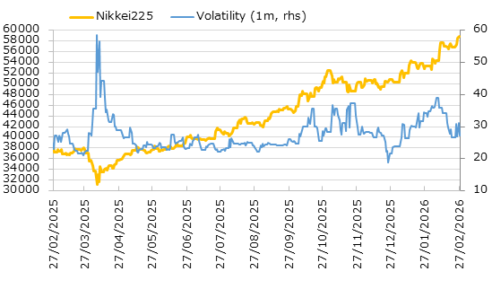 直近1年の日経平均株価とインプライド・ボラティリティの推移