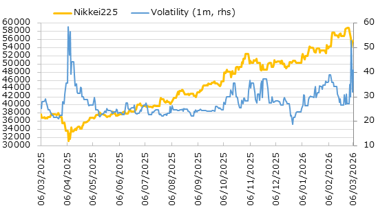 直近1年の日経平均株価とインプライド・ボラティリティの推移